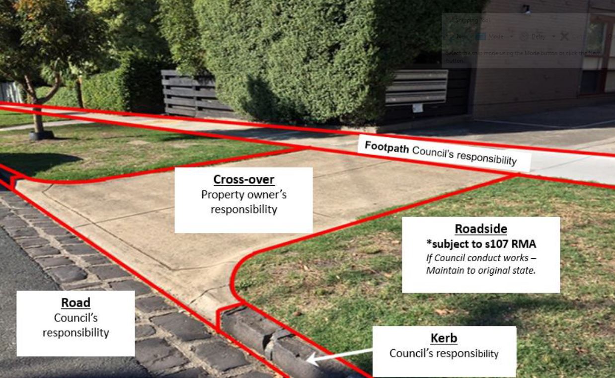 Image of a driveway, footpath and road showing who is responsible for the different sections